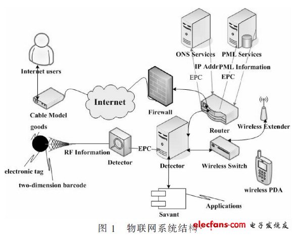 追溯系统