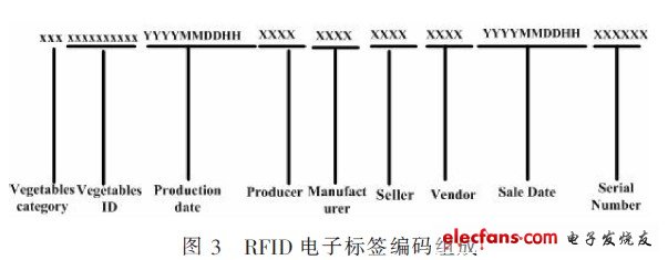 追溯系统