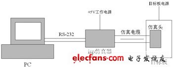 宿主机/目标板的开发方式