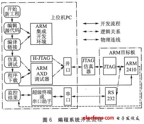 手机编程