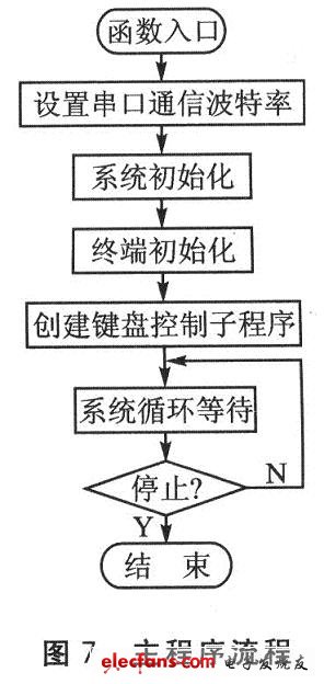 手机编程