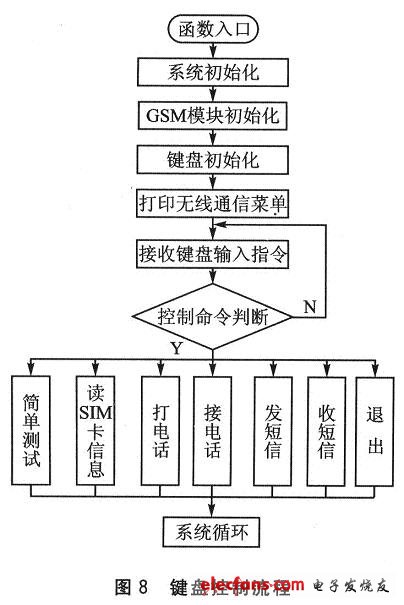 手机编程