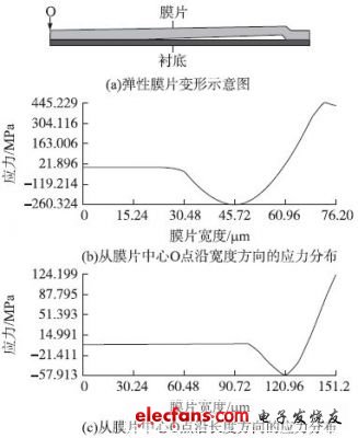 压力传感器