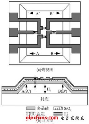 压力传感器