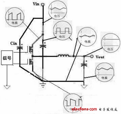 为图2中功率电路部份的电流和电压波形