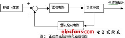 交流恒流源实现原理图