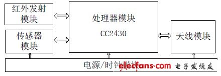 病房监护