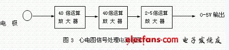 心电图信号处理电路框图