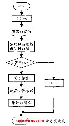 逆变器