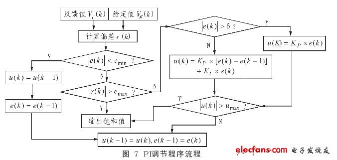 逆变器