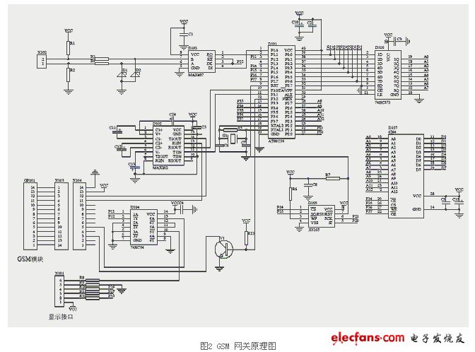 GSM网关原理图