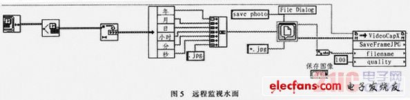 在线监测