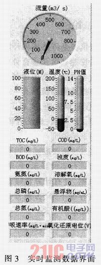 在线监测