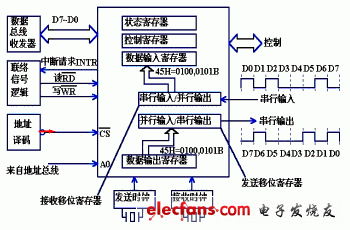 接口电路