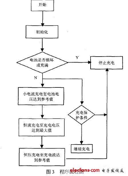 快速充电