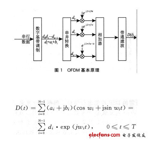 数传