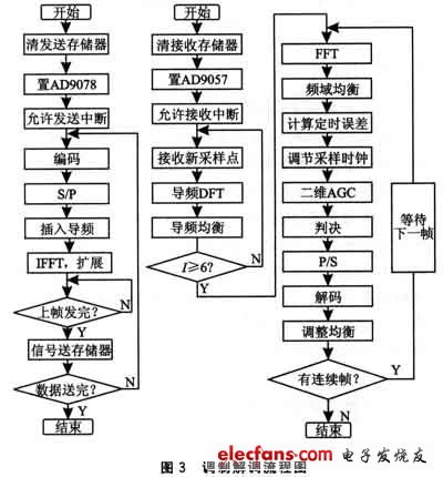 数传