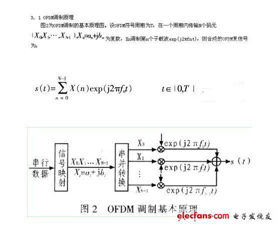 ofdm