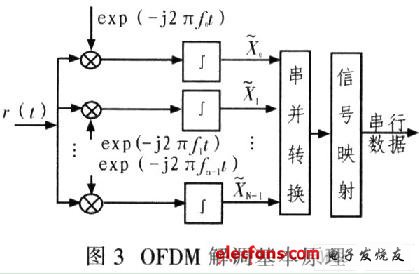 ofdm