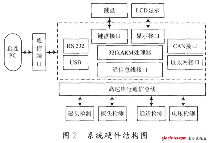 远程报警