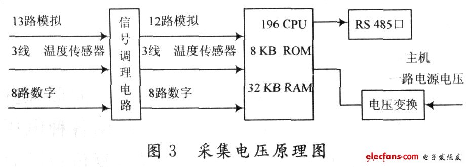 远程报警