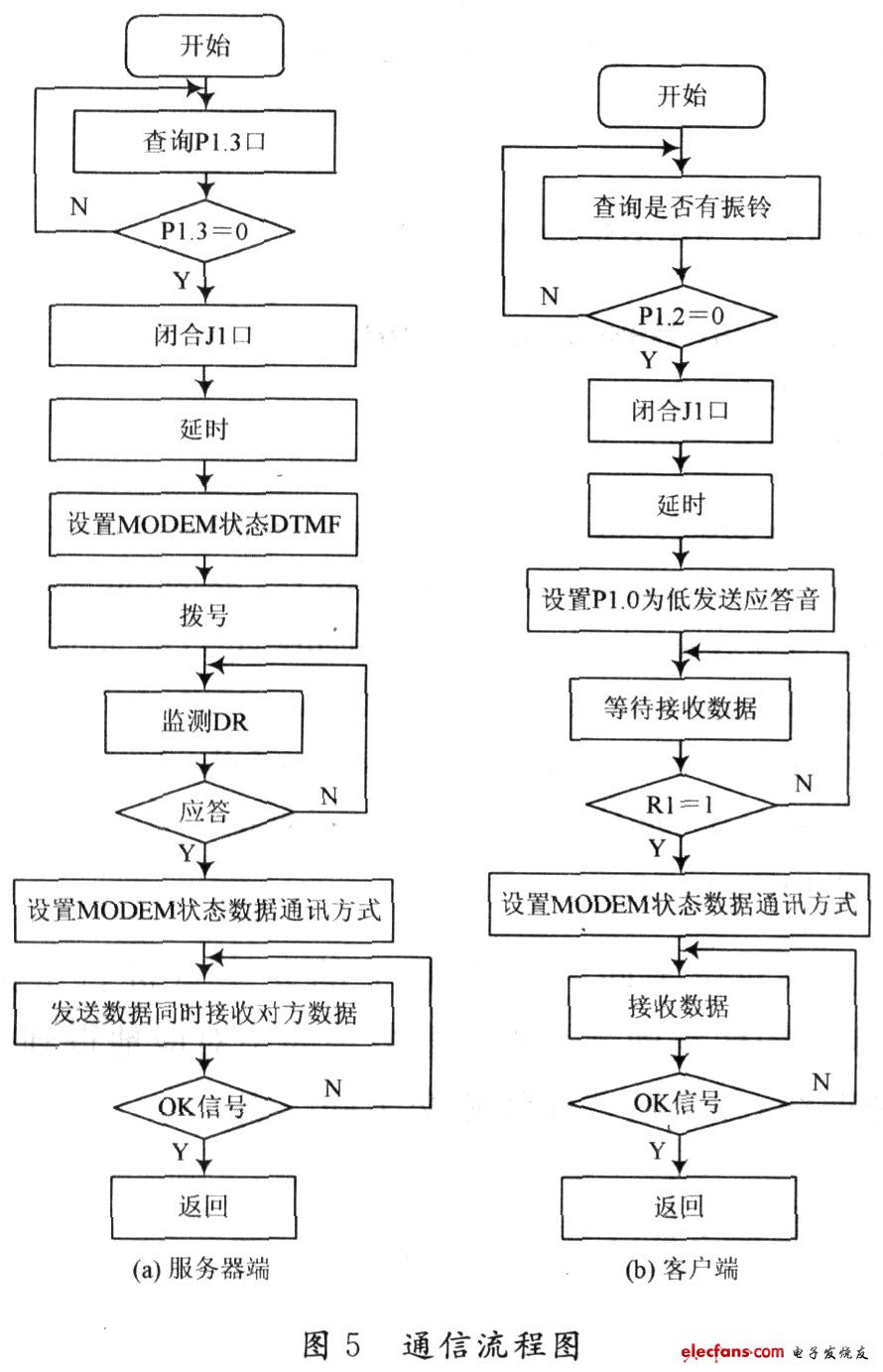 远程报警