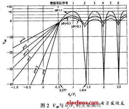 微波天线