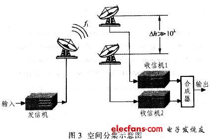 微波天线