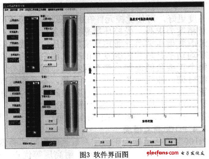 温度测控