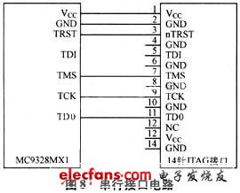 最小系统