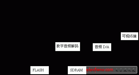 嵌入式