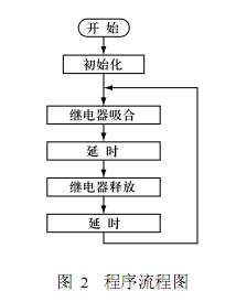 光电耦合