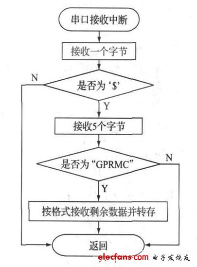 车辆监控