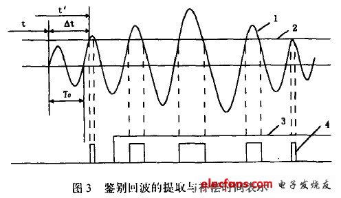 超声波测距仪