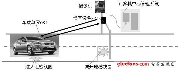 图1. 1 ETC系统组成图