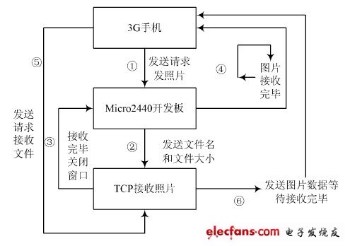 视频监控