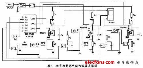 数字控制逻辑的仿真模型图