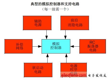 模拟级电路