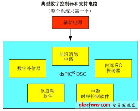 数字级电路