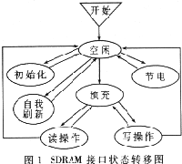 接口设计