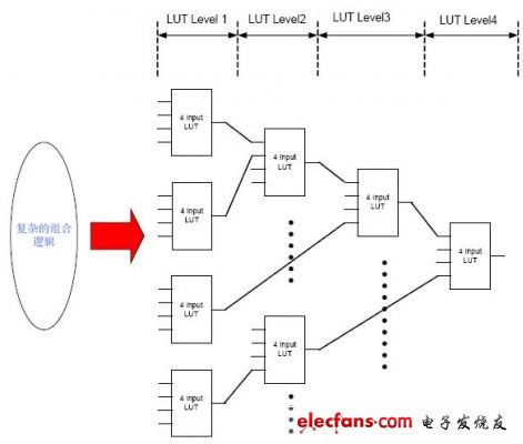 FPGA