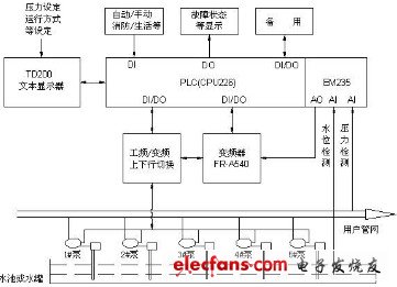 恒压供水