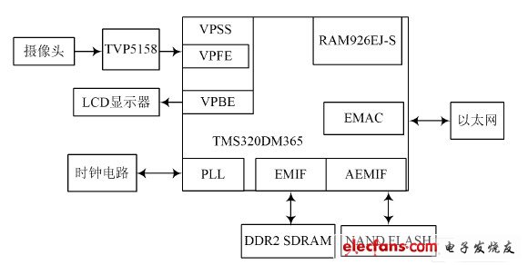 MS320DM365