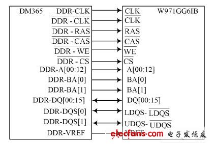 MS320DM365