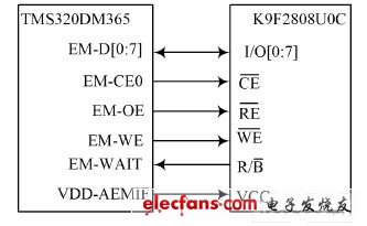 MS320DM365