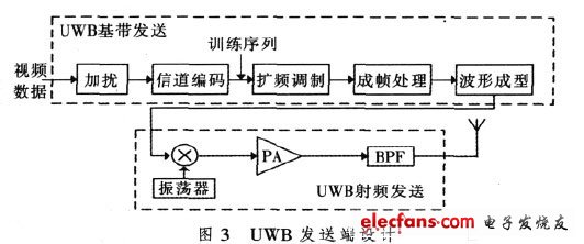 视频监控