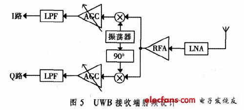 视频监控