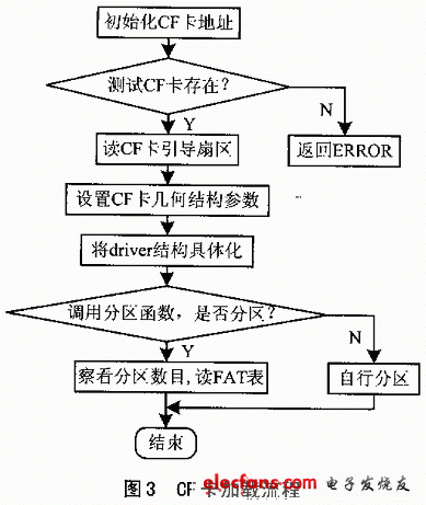 文件系统