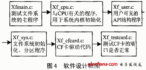 文件系统