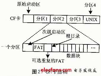 文件系统